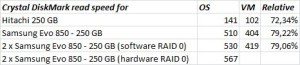 PerformanceResults